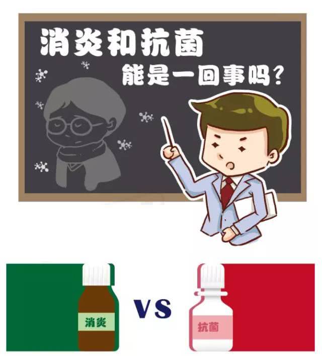 消炎和抗菌