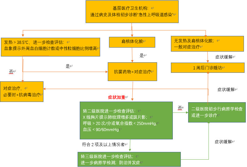 图片 47