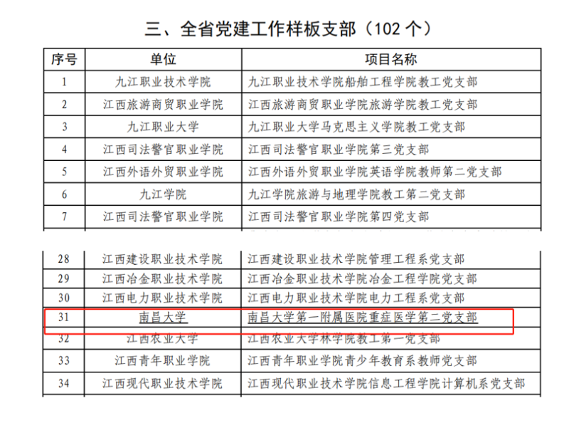 【喜讯】南大一附院获批全省党建“双创”标杆院系、样板支部2.png
