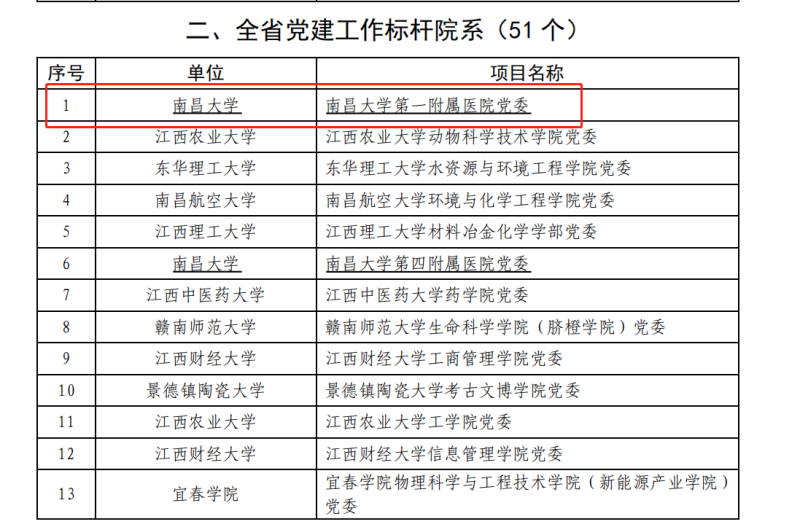 【喜讯】南大一附院获批全省党建“双创”标杆院系、样板支部.png
