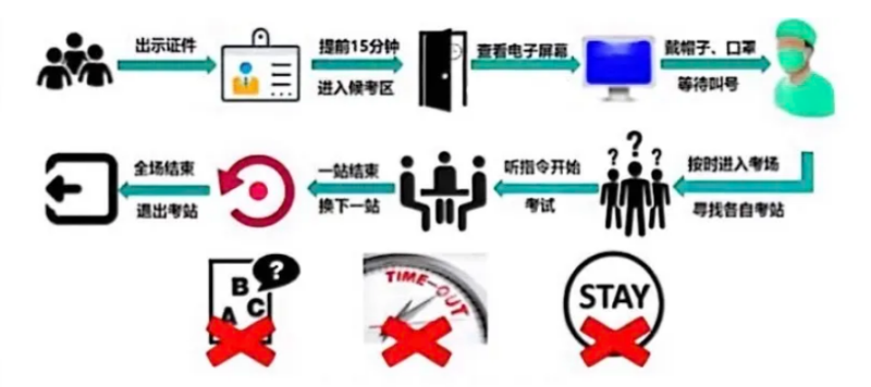 护理部举办2021级新入职护士OSCE护理技能考核2.png