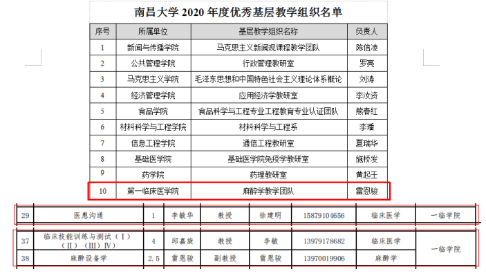 我院基层教学组织和课程建设添佳绩.png